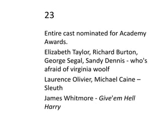 23
Entire cast nominated for Academy
Awards.
Elizabeth Taylor, Richard Burton,
George Segal, Sandy Dennis - who's
afraid of virginia woolf
Laurence Olivier, Michael Caine –
Sleuth
James Whitmore - Give'em Hell
Harry
 