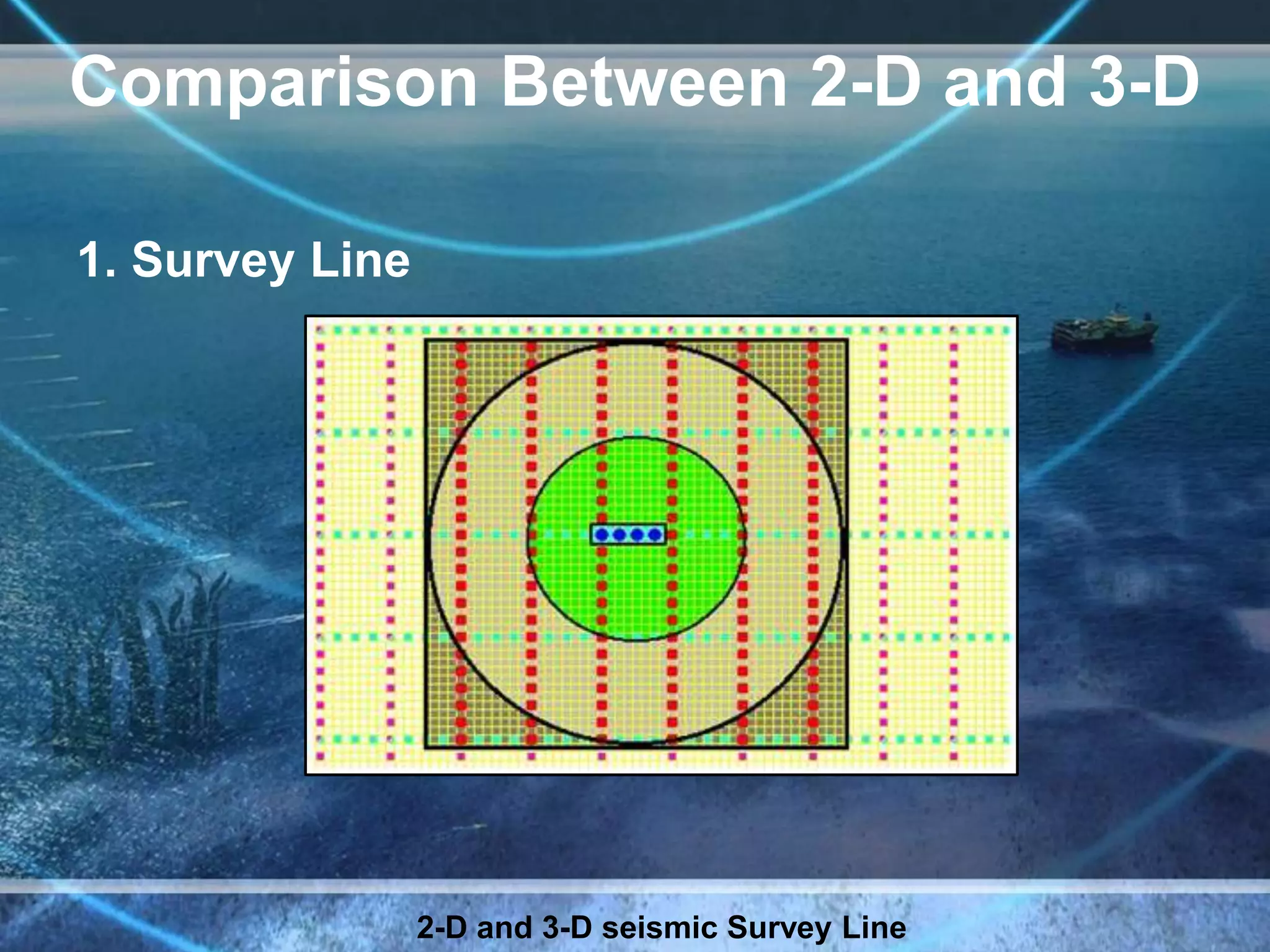 Exploration and analysis of oil and gas field ( 3D seismic survey) | PPTX