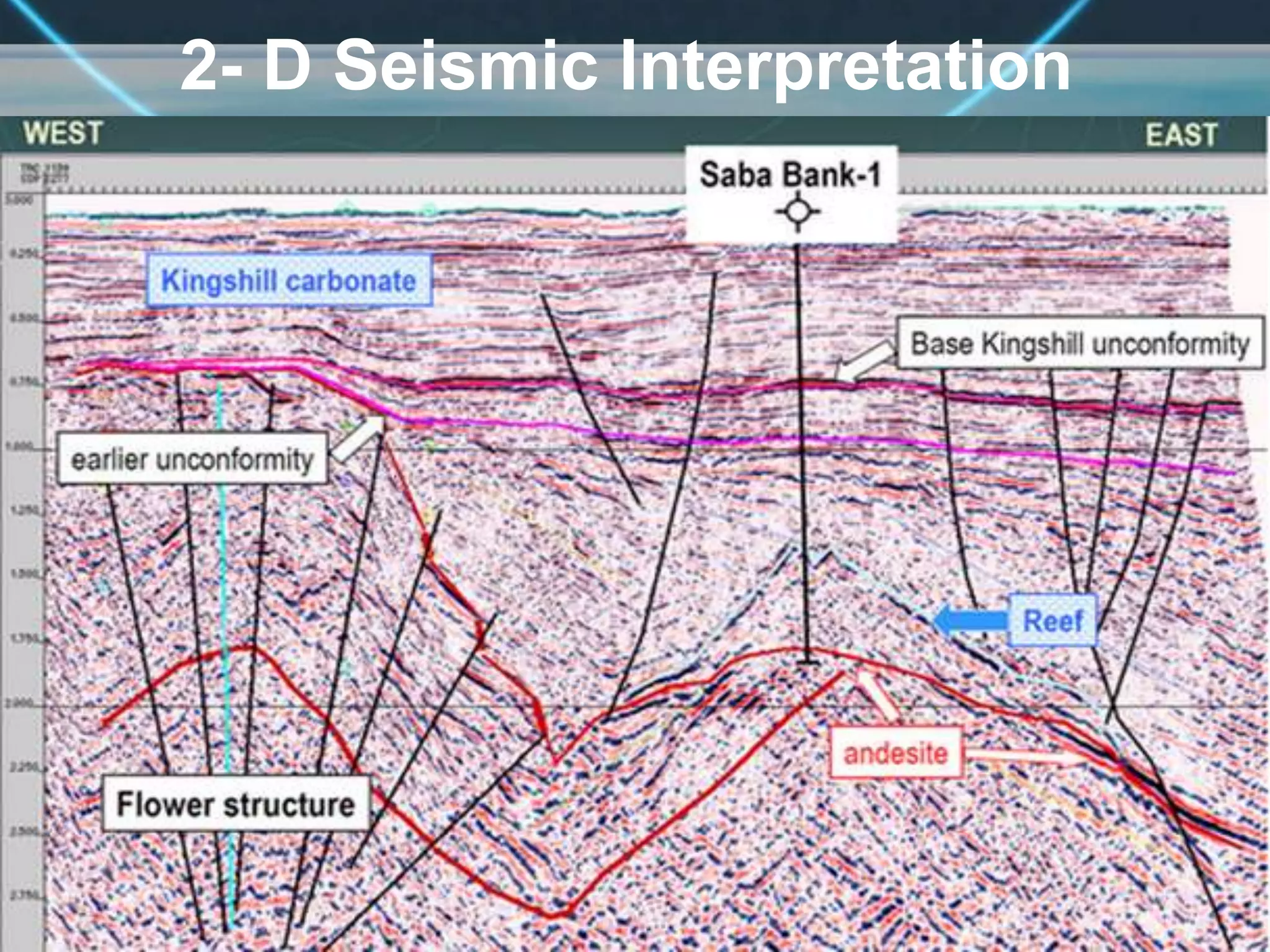 Exploration and analysis of oil and gas field ( 3D seismic survey) | PPTX