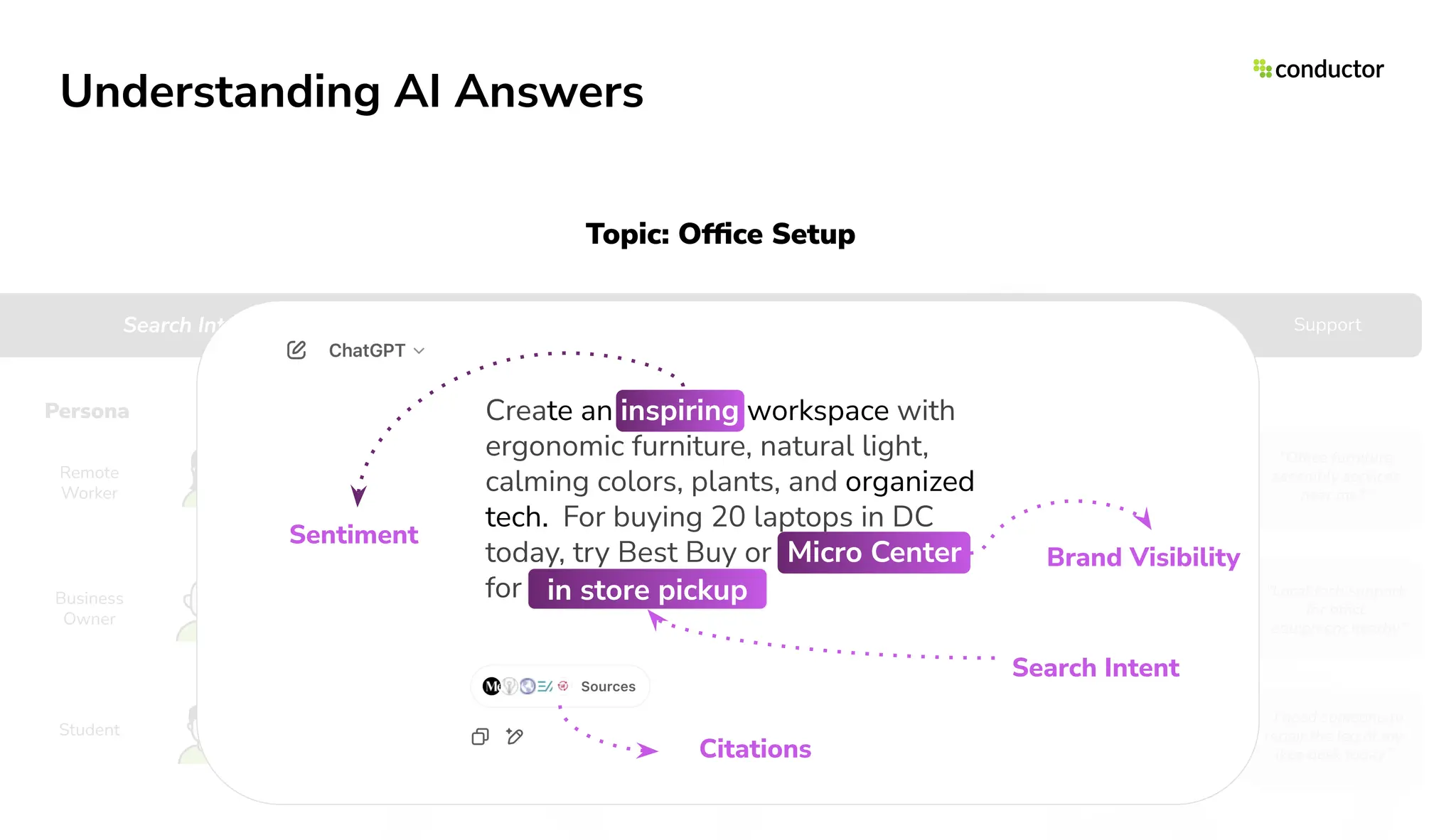 Educational Comparison Cost Analysis Recommendations Purchase Support
Topic: Ofﬁce Setup
Remote
Worker
“How to set up a
ofﬁce if you work
long hours?”
“What are the best
ergonomic chairs for
remote work?”
“Price of
Herman Miller
vs H1 Pro?”
“Should I buy
Herman Miller or H1
chair?”
“Where to buy a
black Aeron chair
delivered today”
“Ofﬁce furniture
assembly services
near me?”
Business
Owner
“How to create an
inspiring
workspace?”
“What are the best
computers for
ofﬁce?”
“What's the price
of dell versus
lenovo?”
“Is a dell or
lenovo better for
ofﬁce use?”
“Where to buy 20
dell inspirons with
installation”
“Local tech support
for ofﬁce
equipment nearby”
Student
“What do you need
for a good study
area?”
“Which small desks
are best for a dorm
and cheap?”
“Are wayfair or
ikea desks a
better deal?
“Wayfair or ikea
desks for
students?”
“I want a white
ikea desk and free
shipping to me”
“I need someone to
repair the leg of my
ikea desk today”
Search Intent
Persona Create an inspiring workspace with
ergonomic furniture, natural light,
calming colors, plants, and organized
tech.. For buying 20 laptops in DC
today, try Best Buy or Micro Center
for
Brand Visibility
Sentiment
Search Intent
in store pickup
Citations
Understanding AI Answers
 