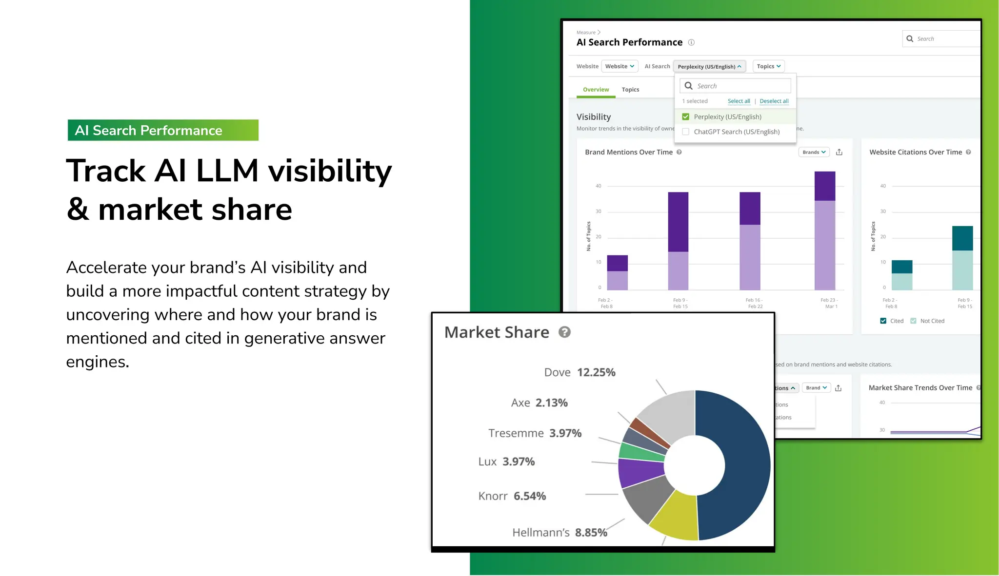 Track AI LLM visibility
& market share
Accelerate your brand’s AI visibility and
build a more impactful content strategy by
uncovering where and how your brand is
mentioned and cited in generative answer
engines.
AI Search Performance
 