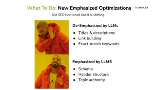 What To Do: New Emphasized Optimizations
Emphasized by LLMS
● Schema
● Header structure
● Topic authority
Old SEO isn’t dead, but it is shifting
De-Emphasized by LLMs
● Titles & descriptions
● Link building
● Exact-match keywords
 