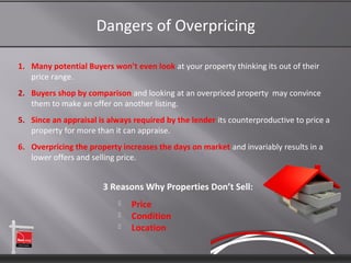 Dangers of Overpricing

1. Many potential Buyers won’t even look at your property thinking its out of their
   price range.
2. Buyers shop by comparison and looking at an overpriced property may convince
   them to make an offer on another listing.
5. Since an appraisal is always required by the lender its counterproductive to price a
   property for more than it can appraise.
6. Overpricing the property increases the days on market and invariably results in a
   lower offers and selling price.


                       3 Reasons Why Properties Don’t Sell:
                              Price
                              Condition
                              Location
 