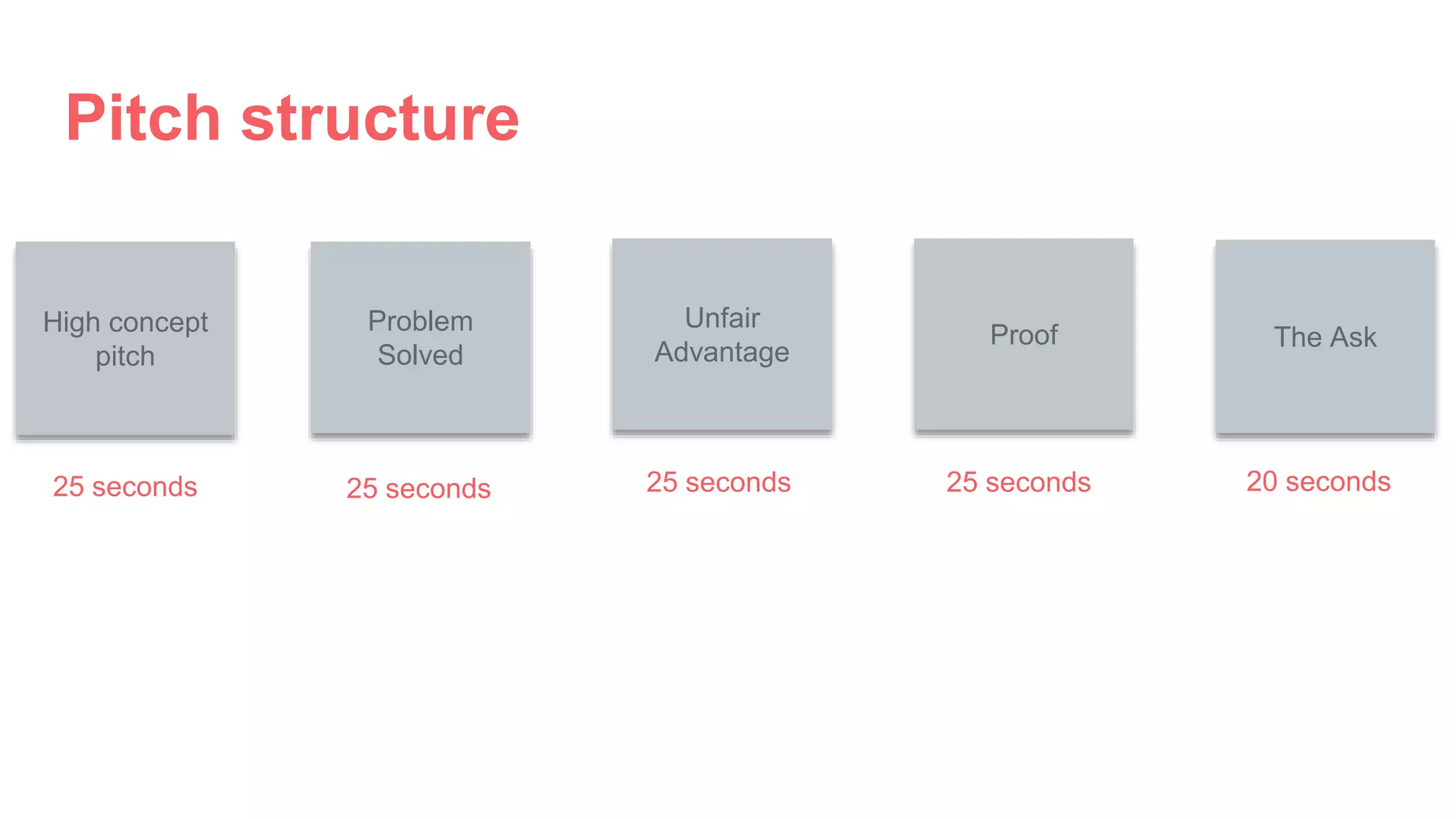 Problem
Solved
High concept
pitch
Unfair
Advantage
The AskProof
Pitch structure
25 seconds 25 seconds 25 seconds 25 seconds 20 seconds
 
