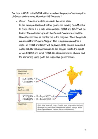 18
So, how is GST Levied? GST will be levied on the place of consumption
of Goods and services.How does GST operate?
 Case 1: Sale in one state, resale in the same state.
In the example illustrated below, goods are moving from Mumbai
to Pune. Since it is a sale within a state, CGST and SGST will be
levied. The collectiongoes to the Central Government and the
State Government as pointed out in the diagram. Then the goods
are resold from Pune to Nagpur. This is again a sale within a
state, so CGST and SGST will be levied. Sale price is increased
so tax liability will also increase. In the case of resale, the credit
of input CGST and input SGST (Rs. 8) is claimed as shown; and
the remaining taxes go to the respective governments.
 