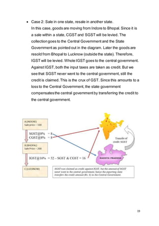 19
 Case 2: Sale in one state, resale in another state.
In this case, goods are moving from Indore to Bhopal. Since it is
a sale within a state, CGST and SGST will be levied. The
collectiongoes to the Central Government and the State
Government as pointed out in the diagram. Later the goods are
resold from Bhopal to Lucknow (outside the state). Therefore,
IGST will be levied. Whole IGST goes to the central government.
Against IGST,both the input taxes are taken as credit. But we
see that SGST never went to the central government, still the
credit is claimed.This is the crux of GST. Since this amounts to a
loss to the Central Government, the state government
compensatesthe central governmentby transferring the credit to
the central government.
 