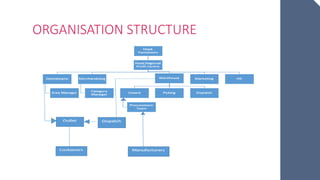 ORGANISATION STRUCTURE
 