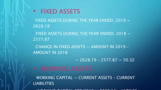 • FIXED ASSETS
FIXED ASSETS DURING THE YEAR ENDED, 2019 =
2628.19
FIXED ASSETS DURING THE YEAR ENDED, 2018 =
2577.87
CHANGE IN FIXED ASSETS = AMOUNT IN 2019 –
AMOUNT IN 2018
= 2628.19 – 2577.87 = 50.32
• WORKING ASSETS
WORKING CAPITAL = CURRENT ASSETS – CURRENT
LIABILITIES
 
