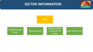 SECTOR INFORMATION
Retail
Departmental
stores
Hypermarkets
Supermarkets/
convenience
stores
Specialty stores
 