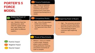 Threat of Substitutes
Threat of New Entrants
• High – Threat of substitute
products is high. However,
customers may purchase
products from a local store
instead of purchasing from a
retailer
Bargaining Power of
Suppliers
• Low – Retailers have low
switching costs, which
make the supplier power
low. Larger retailers can
easily switch to different
suppliers.
Competitive Rivalry
• High – Entry of foreign players
market and e-retailers
• Customers’ low switching cost.
• The fragmented Indian Retail
sector
Bargaining Power of Buyers
• High – The consumers are price
sensitive and have information
about the product and its price
• Low switching cost gives
customers high bargaining
power
• Medium – Entry as a retailer
is quite simple. However,
players need to establish
strong distribution channels
and achieve economies of
scale to compete
Positive Impact
Negative Impact
Neutral Impact
PORTER’S 5
FORCE
MODEL
 