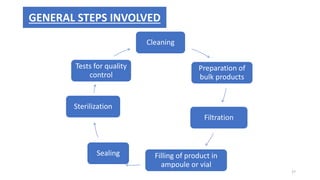 GENERAL STEPS INVOLVED
Cleaning
Preparation of
bulk products
Filtration
Filling of product in
ampoule or vial
Sealing
Sterilization
Tests for quality
control
27
 