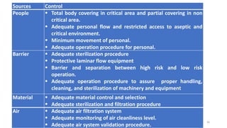 Sources Control
People  Total body covering in critical area and partial covering in non
critical area.
 Adequate personal flow and restricted access to aseptic and
critical environment.
 Minimum movement of personal.
 Adequate operation procedure for personal.
Barrier  Adequate sterilization procedure
 Protective laminar flow equipment
 Barrier and separation between high risk and low risk
operation.
 Adequate operation procedure to assure proper handling,
cleaning, and sterilization of machinery and equipment
Material  Adequate material control and selection
 Adequate sterilization and filtration procedure
Air  Adequate air filtration system
 Adequate monitoring of air cleanliness level.
 Adequate air system validation procedure.
36
 