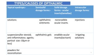 TYPES/CALSSES OF OPTHALMIC
Topical eyedrops:- Semisolid
dosage forms:-
Solid dosage
forms:- ocular
inserts(lamellae)
Intraocular
dosage forms:
solutions ophthalmic
ointments
nonerodible
ocular inserts
injections
suspensions(for steroid;
anti-inflammatory agents;
partical size:-10µm or
less)
ophthalmic gels erodible ocular
inserts(lacrisert)
irrigating
solutions
powders for
reconstitution 6
 