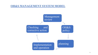 Why Ohsas Develop OHSAS guideline | PPTX
