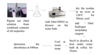 Pipette out 10ml
solution from
combined contents
of all ampoules
Add 10ml HNO3 to
dryness on the
water bath
dry the residue
in an oven at
130°C for
30min, cool
add 10ml
hydrogen
molybdate
reagent
Swirl to dissolve &
heat under water
bath & reflux for
25min
Cool at
room
temp
determine the
absorbance at 840nm
19
 