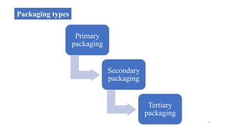 Packaging types
Primary
packaging
Secondary
packaging
Tertiary
packaging
4
 