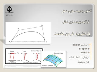 •‫اسکیم‬Bezier
•B-spline
•N
•‫اغتشاشات‬ ‫روش‬
‫هارمونیک‬
 