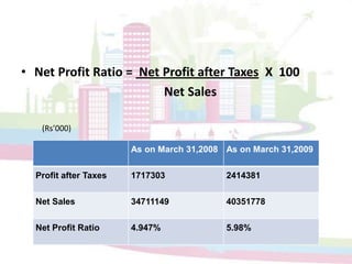 SWOT ANALYSISWEAKNESSES The Company does not go for advertising of its appliances.The effective selling schemes are not available like payment on instalments.Gifts not being so attractive. Most of the dealers prefer other companies appliances.The After Sales Services provided by the company are not up to the mark.STRENGTHSImage of a Quality Product Company.The Company has wide range of product line.Robust manufacturing and Supply Chain competencies.Detailed insight of the market.