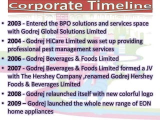 Corporate Timeline2003 - Entered the BPO solutions and services space with Godrej Global Solutions Limited2004 - Godrej HiCare Limited was set up providing professional pest management services2006 - Godrej Beverages & Foods Limited2007 - Godrej Beverages & Foods Limited formed a JV with The Hershey Company ,renamed Godrej Hershey Foods & Beverages Limited2008 - Godrej relaunched itself with new colorful logo2009 – Godrej launched the whole new range of EON home appliances