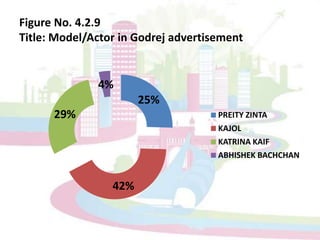Figure No. 4.2.2 Title: Media for creating awareness for other appliances