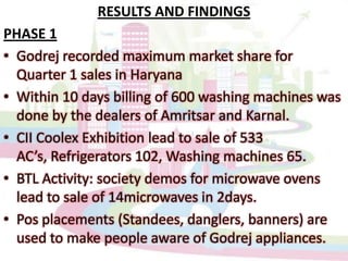 Figure No.4.2.3 Title:  Current brand of refrigerator in use