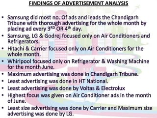 Figure No.4.2.4 Title: Got a chance to see the Godrej Appliances while buying