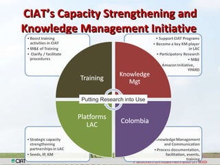 Capacity Strengthening and Knowledge Managemen: The Way Ahead For CIAT 