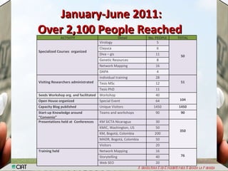 Capacity Strengthening and Knowledge Managemen: The Way Ahead For CIAT 