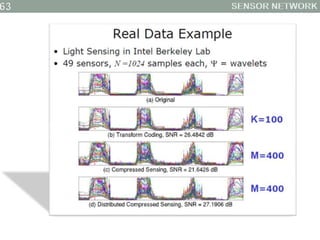 Introduction to Compressive Sensing (Compressed Sensing) | PPTX