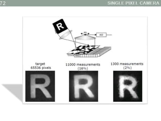 Introduction to Compressive Sensing (Compressed Sensing) | PPTX