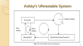 Ashby’s Ultrastable System

Fig. The Ultra-Stable system architecture

10

 
