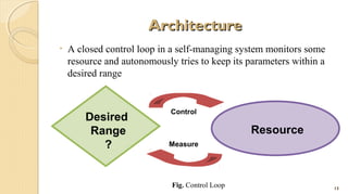 Architecture
•

A closed control loop in a self-managing system monitors some
resource and autonomously tries to keep its parameters within a
desired range

Desired
Range
?

Control

Resource
Measure

Fig. Control Loop

13

 