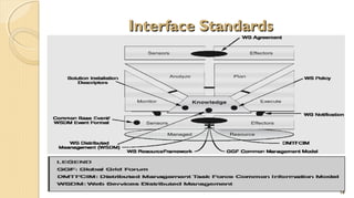 Interface Standards

16

 