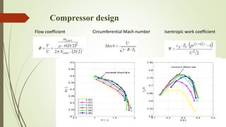 Compressor design 
Flow coefficient Circumferential Mach number Isentropic work coefficient 
 