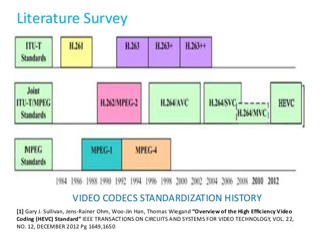 An Overview of High Efficiency Video Codec HEVC (H.265)