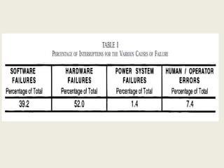 Human Error Risk Spreadsheet Human Error & Risk Factor Affecting Reliability & Safety | PPTX