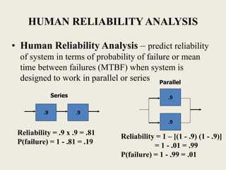 Human Error & Risk Factor Affecting Reliability & Safety | PPTX