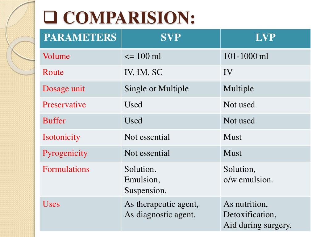 manufacturing of parenterals