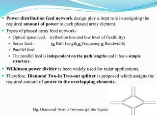 Overlapped Phased Array Antenna for Avalanche Radar | PPTX