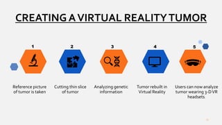 Augmented reality and Virtual reality in Healthcare | PPTX
