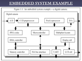 EMBEDDED SYSTEM EXAMPLE 