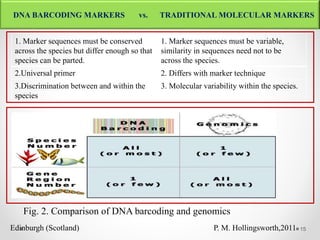 DNA Barcoding and its application in species identification | PPTX