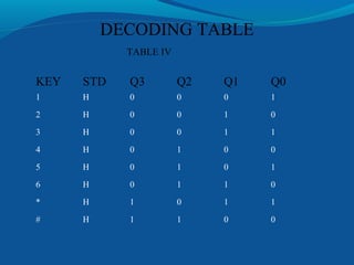 cell phone based device control | PPT