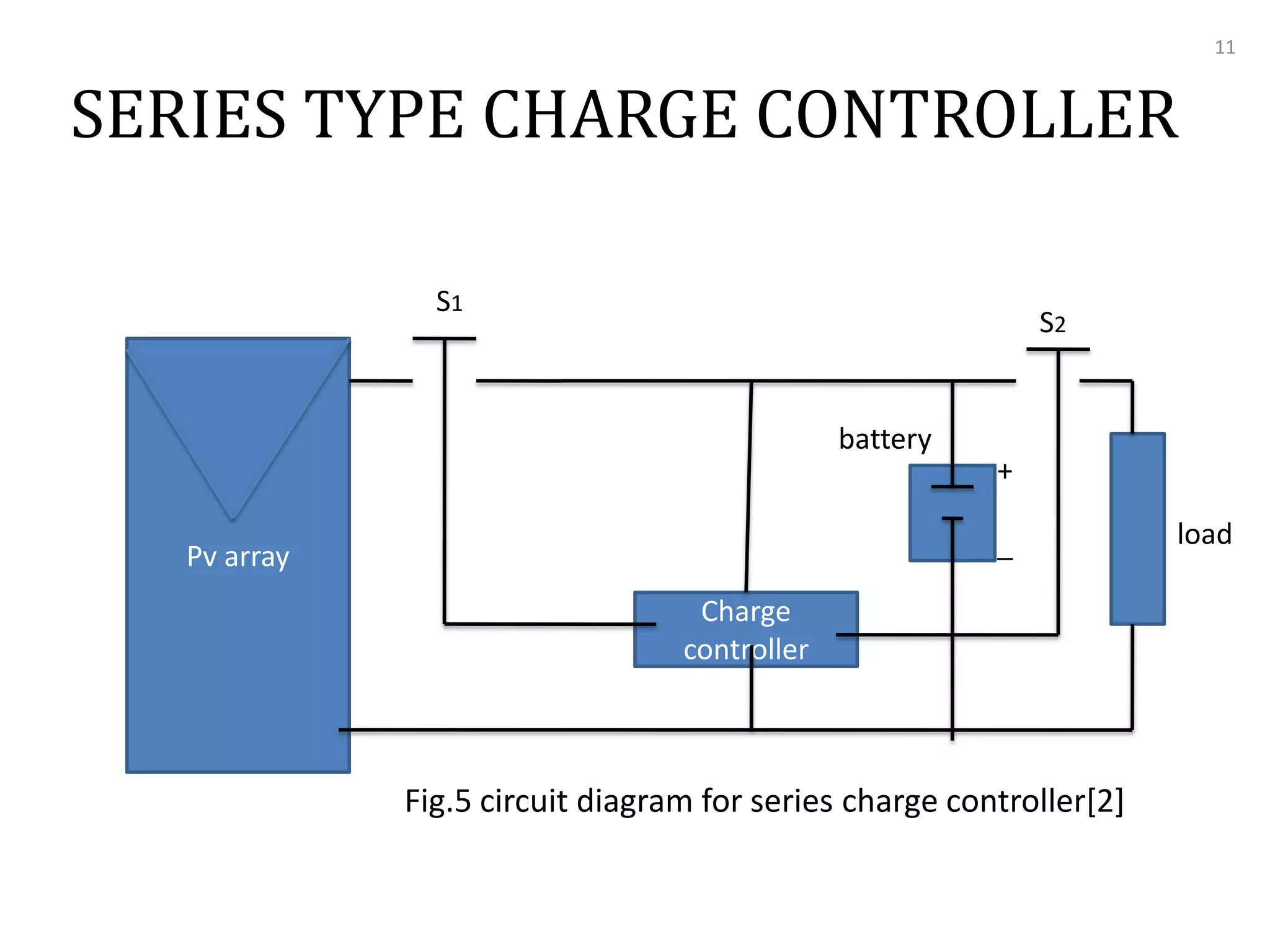 11

SERIES TYPE CHARGE CONTROLLER
S1

S2

battery
+

_

Pv array
Charge
controller

Fig.5 circuit diagram for series charge controller[2]

load

 