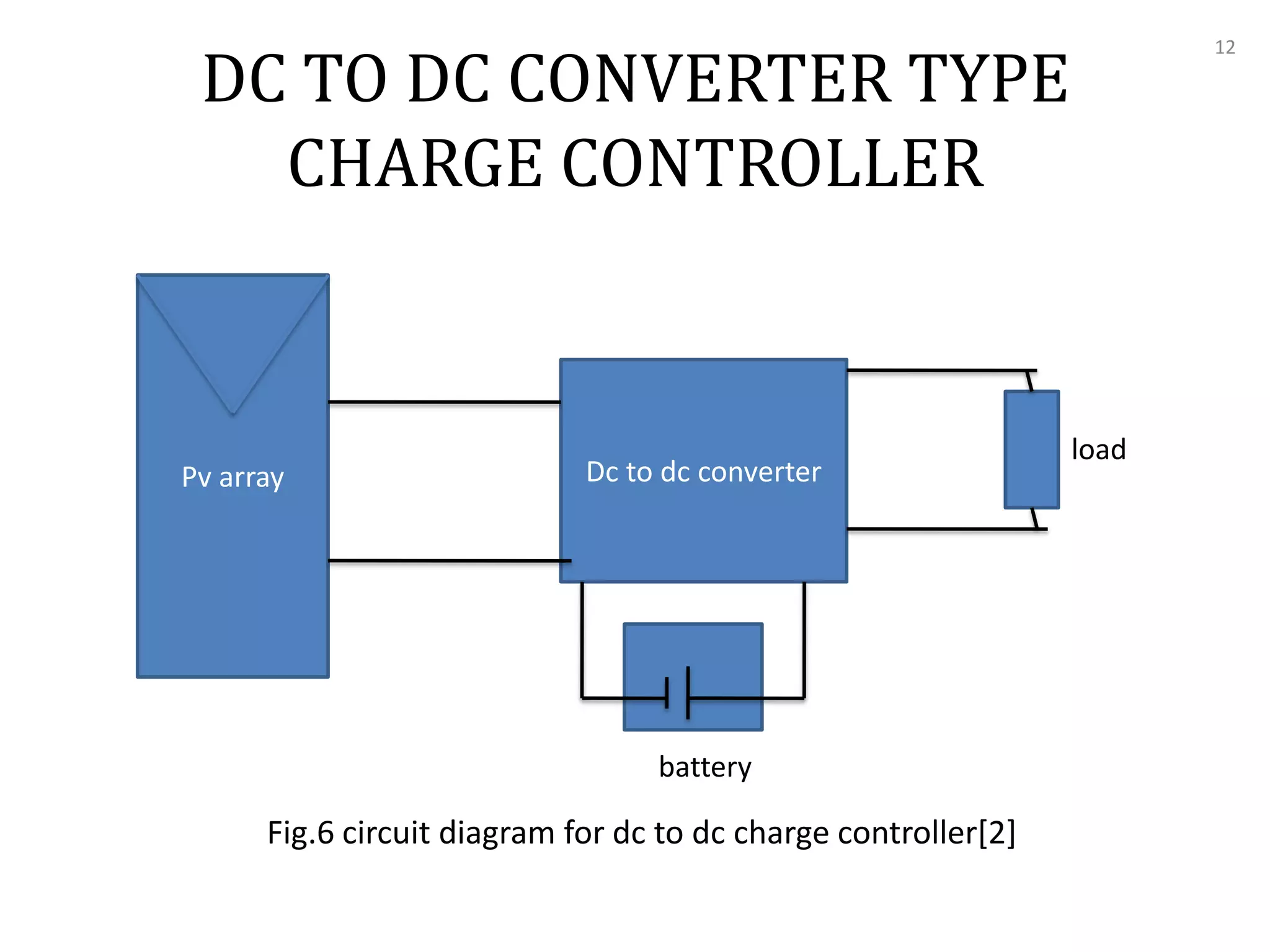 DC TO DC CONVERTER TYPE
CHARGE CONTROLLER

Pv array

Dc to dc converter

battery

Fig.6 circuit diagram for dc to dc charge controller[2]

12

load

 