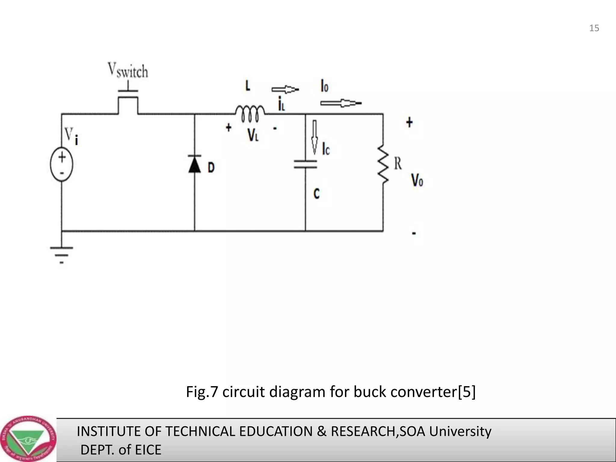 15

Fig.7 circuit diagram for buck converter[5]
INSTITUTE OF TECHNICAL EDUCATION & RESEARCH,SOA University
DEPT. of EICE

 