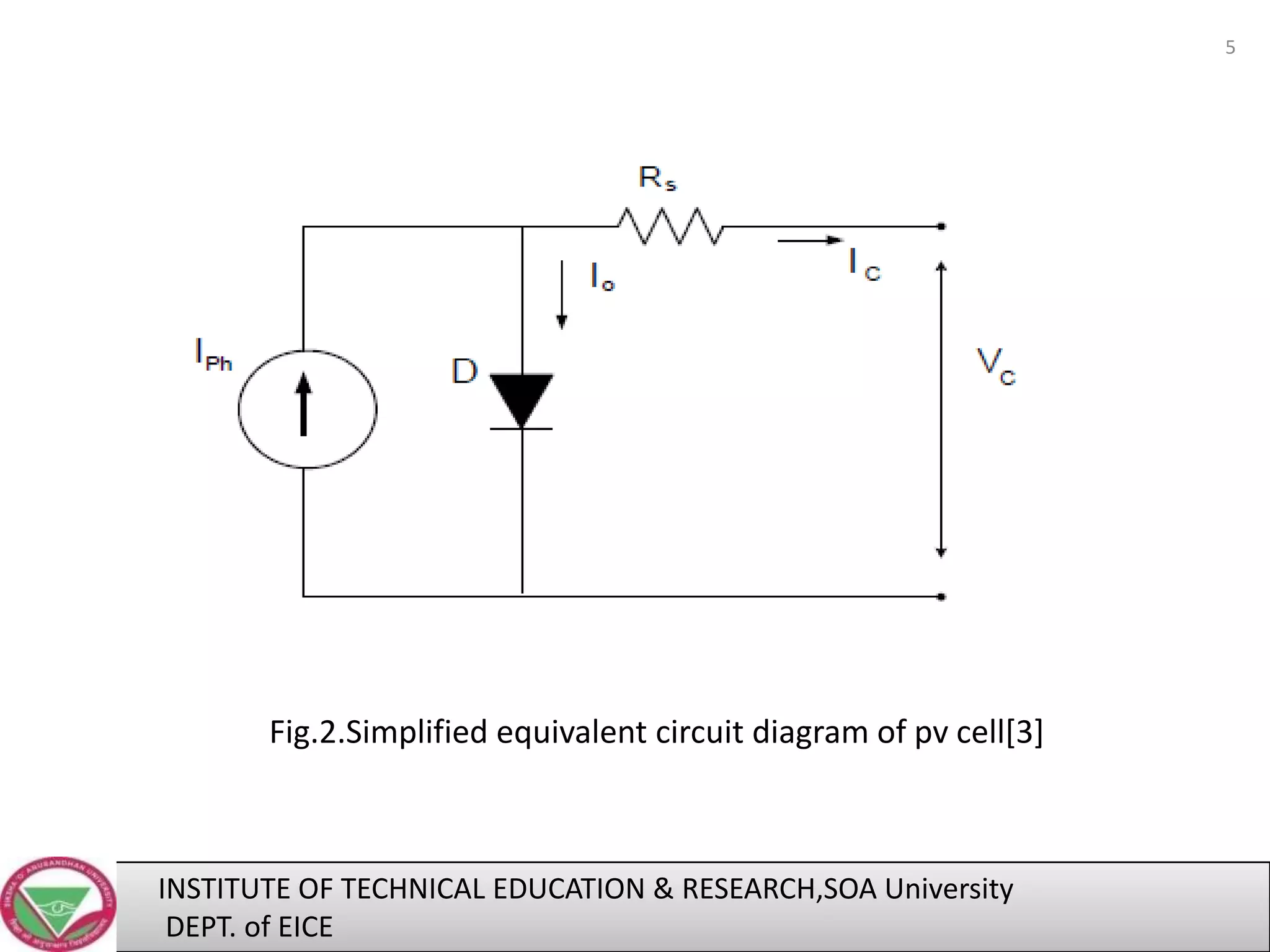 5

Fig.2.Simplified equivalent circuit diagram of pv cell[3]

INSTITUTE OF TECHNICAL EDUCATION & RESEARCH,SOA University
DEPT. of EICE

 