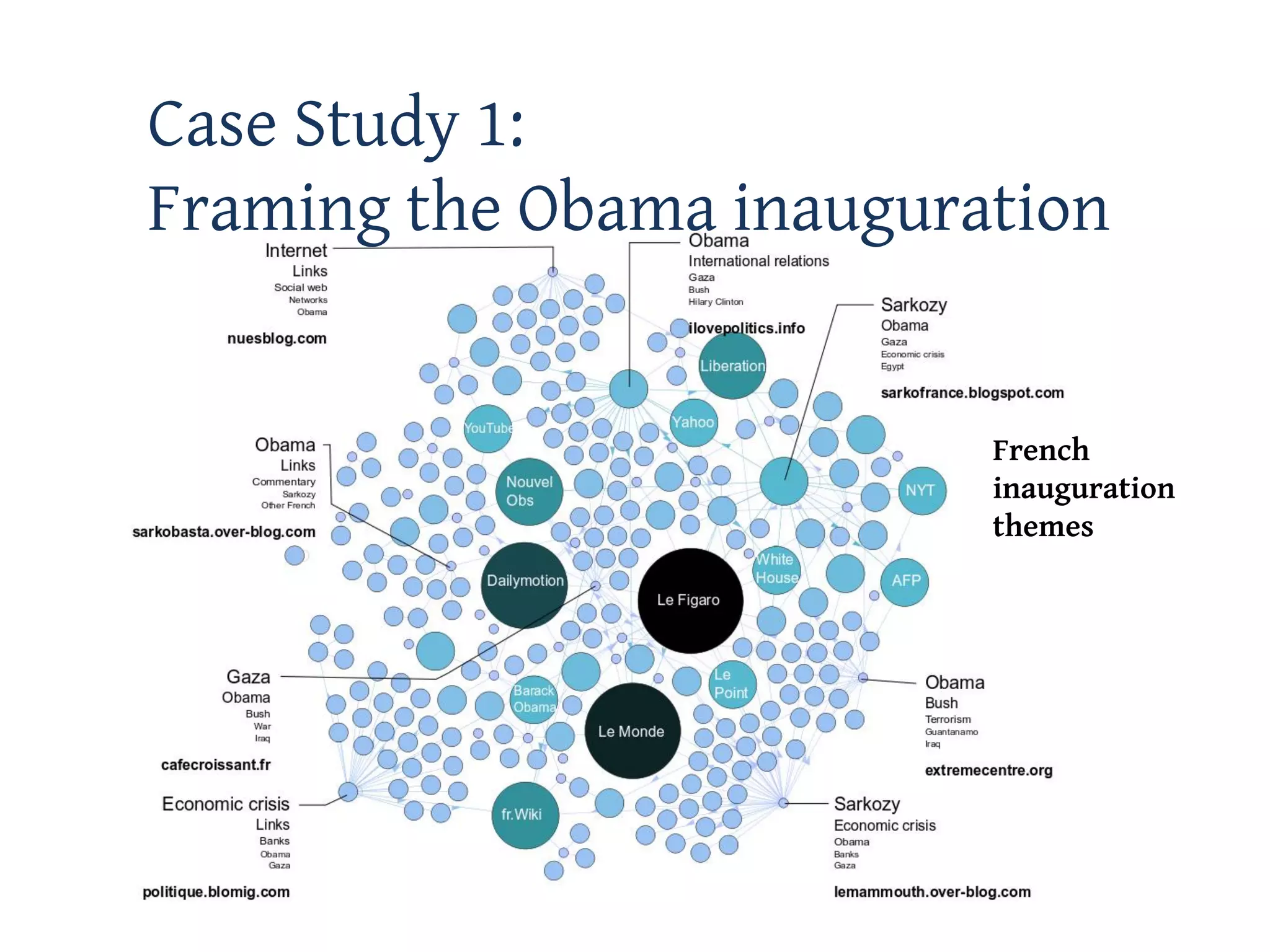 Case Study 1:
Framing the Obama inauguration


                          French
                          inauguration
                          themes
 