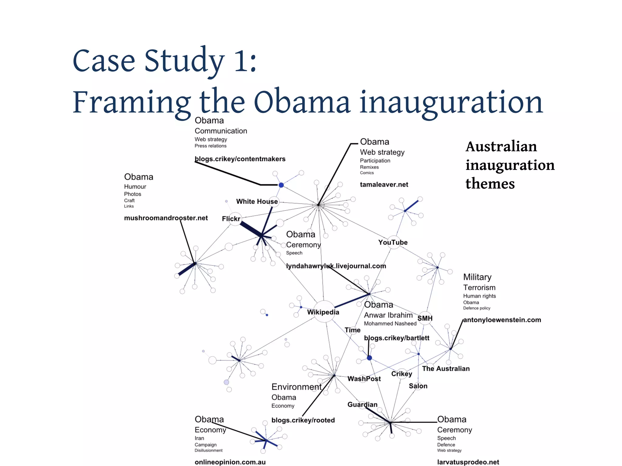 Case Study 1:
Framing the Obama inauguration
                         Australian
                         inauguration
                         themes
 