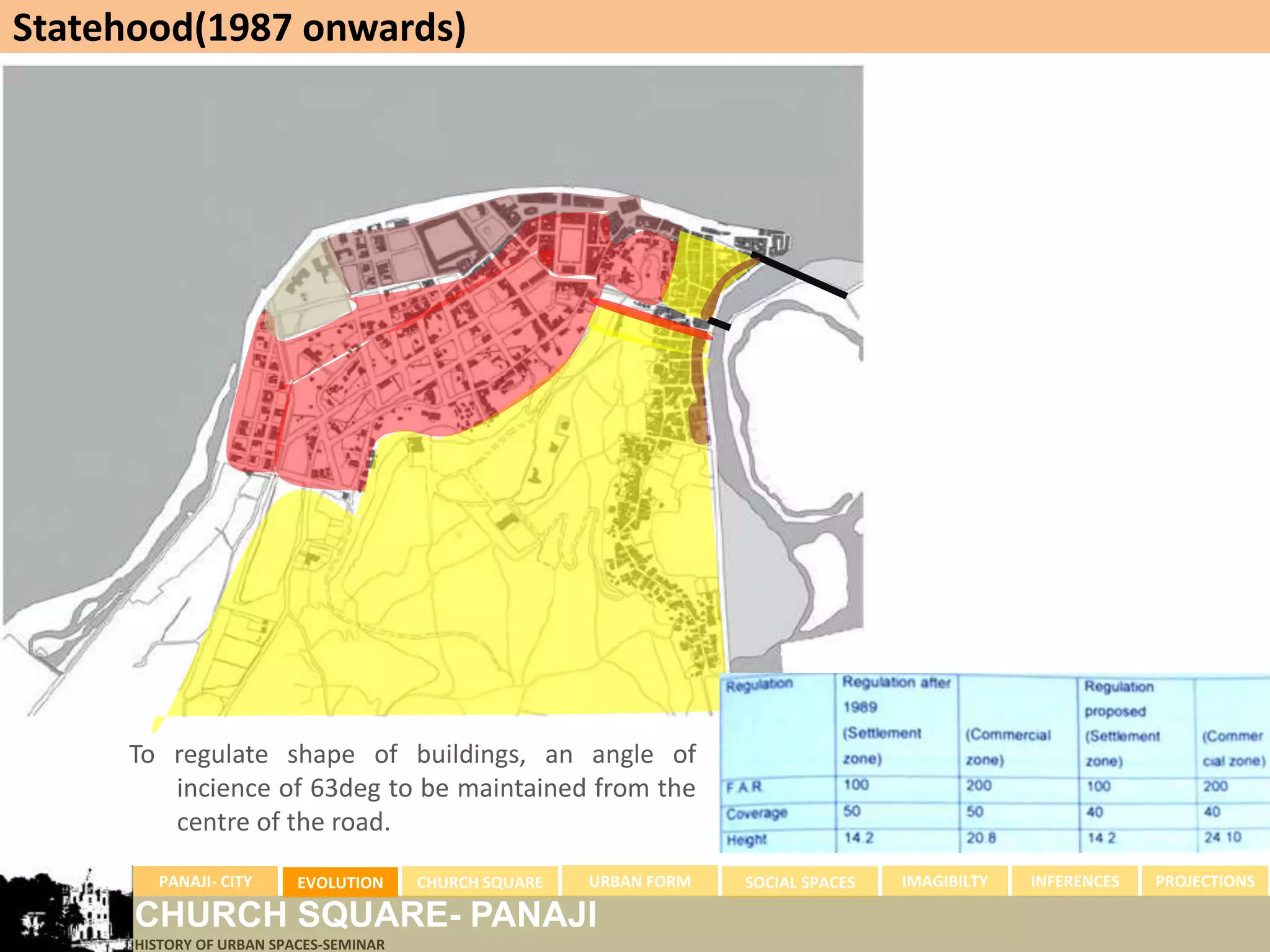 Statehood(1987 onwards)




     To regulate shape of buildings, an angle of
        incience of 63deg to be maintained from the
        centre of the road.

        PANAJI- CITY      EVOLUTION     CHURCH SQUARE   URBAN FORM   SOCIAL SPACES   IMAGIBILTY   INFERENCES   PROJECTIONS

      CHURCH SQUARE- PANAJI
      HISTORY OF URBAN SPACES-SEMINAR
 